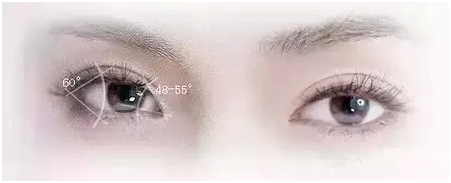 眼睛玄学