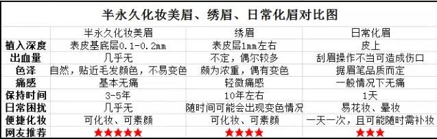 有了没有尾巴的美瞳线，老式眼线和美瞳都过时了