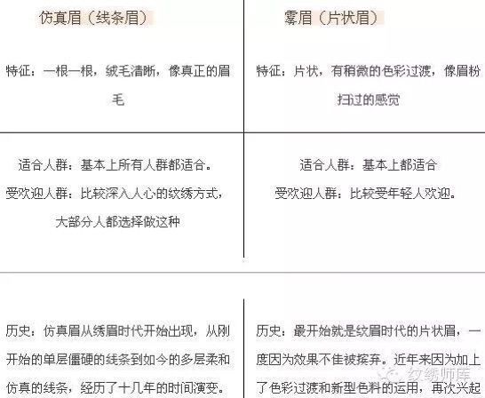 爱美之星告诉你-雾状眉和仿真眉到底哪个好
