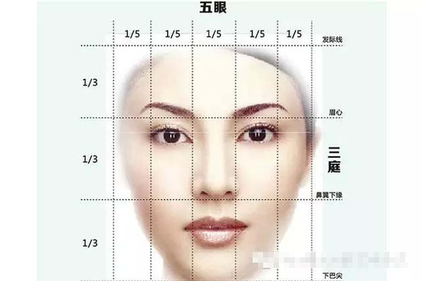 面相学中强调面部最和谐的比例是三庭五眼,而发际线就是控制面部给人